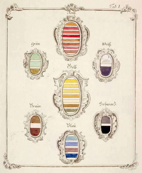 An illustrationg of 7 fancy illustrated frames each containing bars of colours, all graduating through pretty colour schemes.